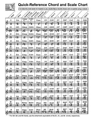 Quick-Reference Chord and Scale Chart: For Harp - Sylvia Woods