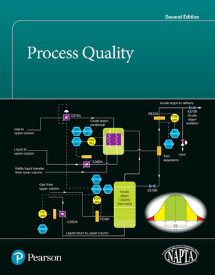 Process Quality - Napta