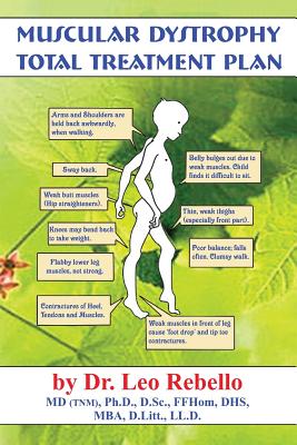 Muscular Dystrophy: Total Treatment Plan - Leo Rebello