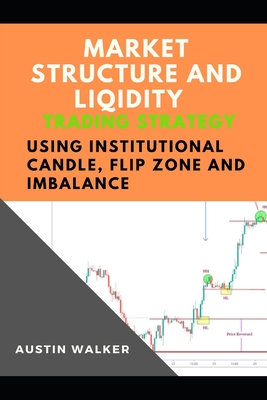 Market Structure and Liqidity Trading Using Institutional Candle, Flip Zone and Imbalance - Austin Walker