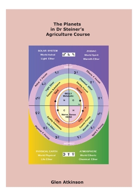 The Planets in Dr Steiner's Agriculture Course - Glen Robert Atkinson