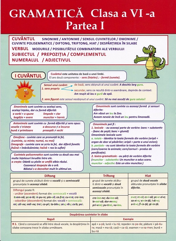 Plansa. Gramatica - Clasa 6 Partea 1