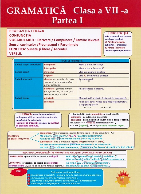 Plansa. Gramatica - Clasa 7 Partea 1