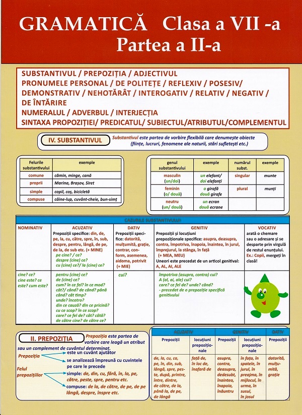 Plansa. Gramatica - Clasa 7 Partea 2