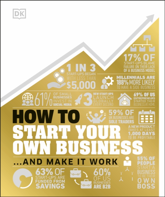 How to Start Your Own Business - 