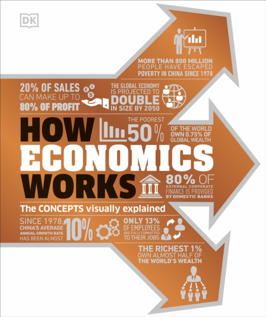 How Economics Works - 