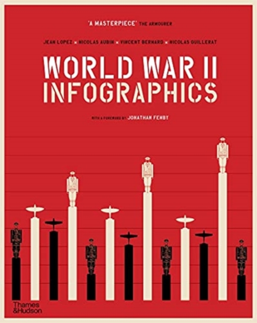 World War II: Infographics - Jean|bernard Lopez