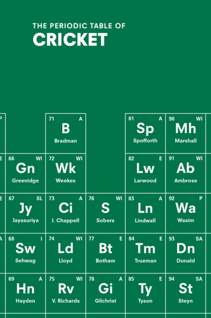 Periodic Table of CRICKET - John Stern