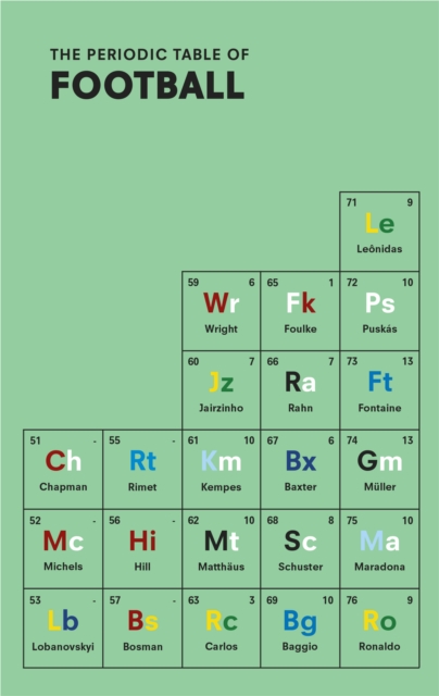 Periodic Table of FOOTBALL - Nick Holt