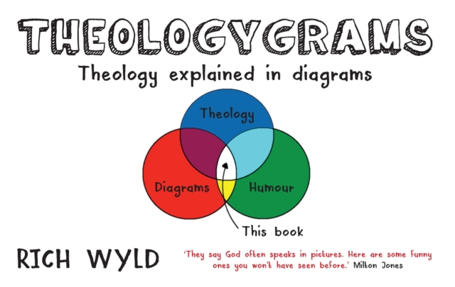 Theologygrams - Rich Wyld
