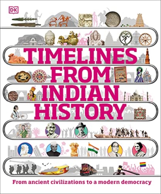 Timelines from Indian History - 