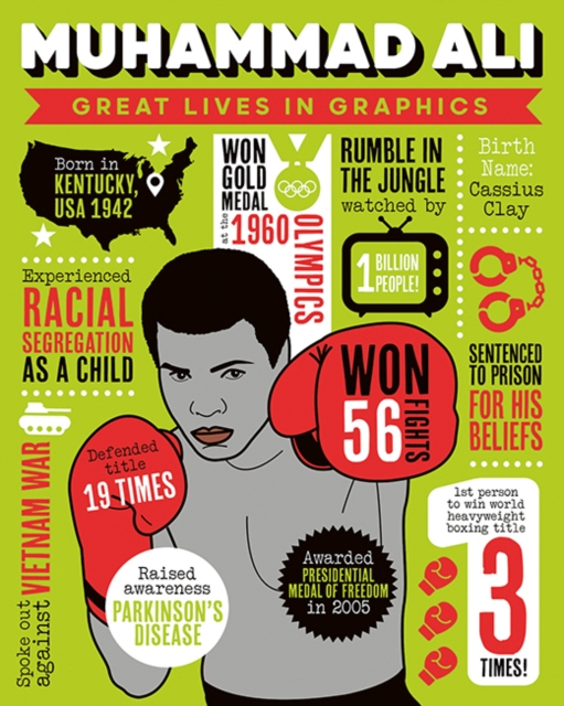 Great Lives in Graphics: Muhammad Ali - 