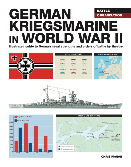 German Kriegsmarine in WWII - Chris Mcnab