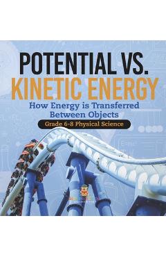Potential vs. Kinetic Energy How Energy is Transferred Between Objects Grade 6-8 Physical Science -