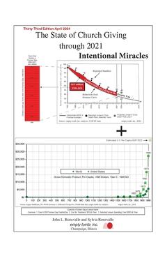 Coperta cărții 'The State of Church Giving through 2021 - John Ronsvalle'