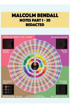 Coperta cărții 'Malcolm Bendall Notes - Malcolm Bendall'
