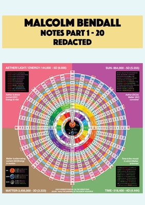 Malcolm Bendall Notes - Malcolm Bendall