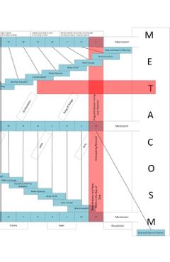 Metacosm: A Study of The Bible Book Order - Dustin Blystone