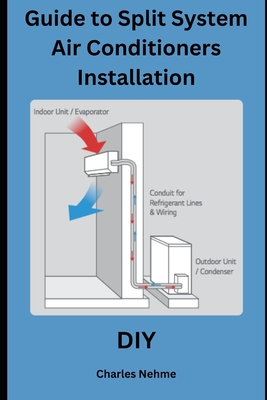 Guide to Split System Air Conditioners Installation - Charles Nehme