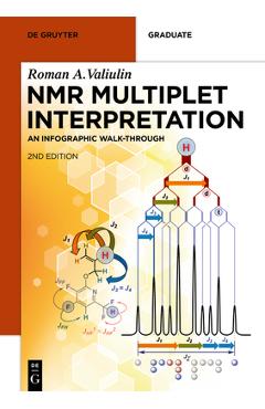 Poza produsului NMR Multiplet Interpretation: An Infographic Walk-Through - Roman A. Valiulin