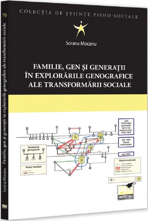 Familie, gen si generatii in explorarile genografice ale transformarii sociale - Sorana Mocanu