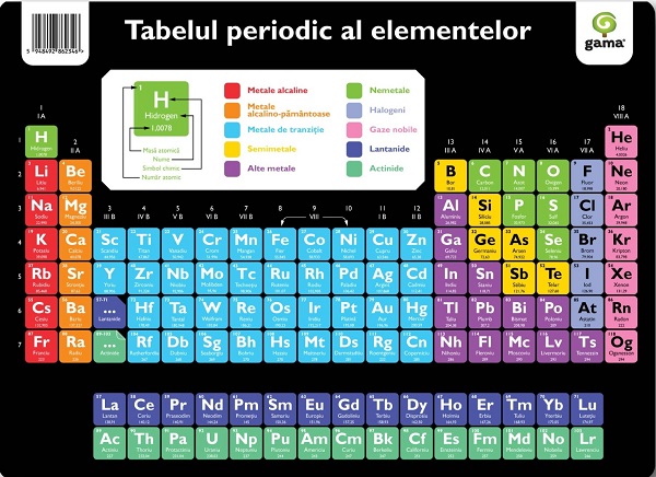 Plansa A4. Tabelul periodic al elementelor