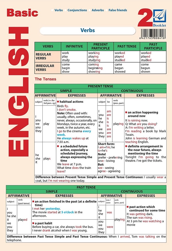 Plansa Basic English 2: Verbs, conjunctions, adverbs, false friends - Laura Popescu, Mihaela Danga