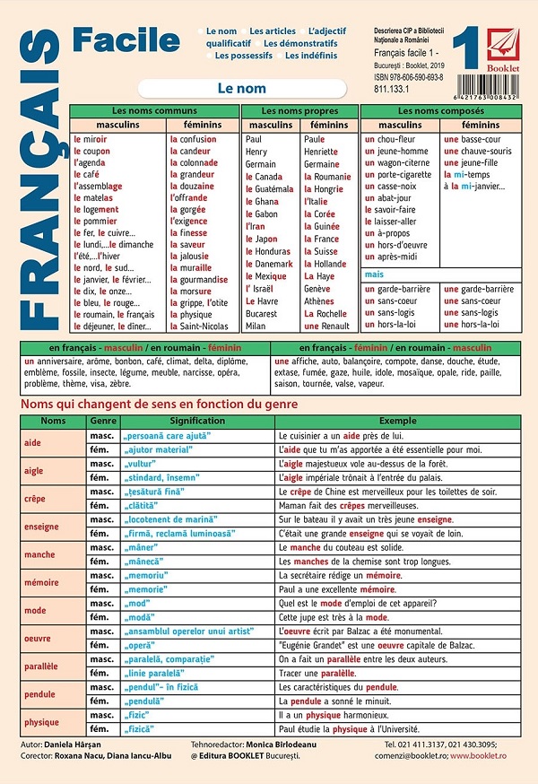 Plansa Francais facile 1: Le nom, les articles, l'adjectif qualificatif, les demonstratifs, les possessifs, les indefinis - Daniela Harsan