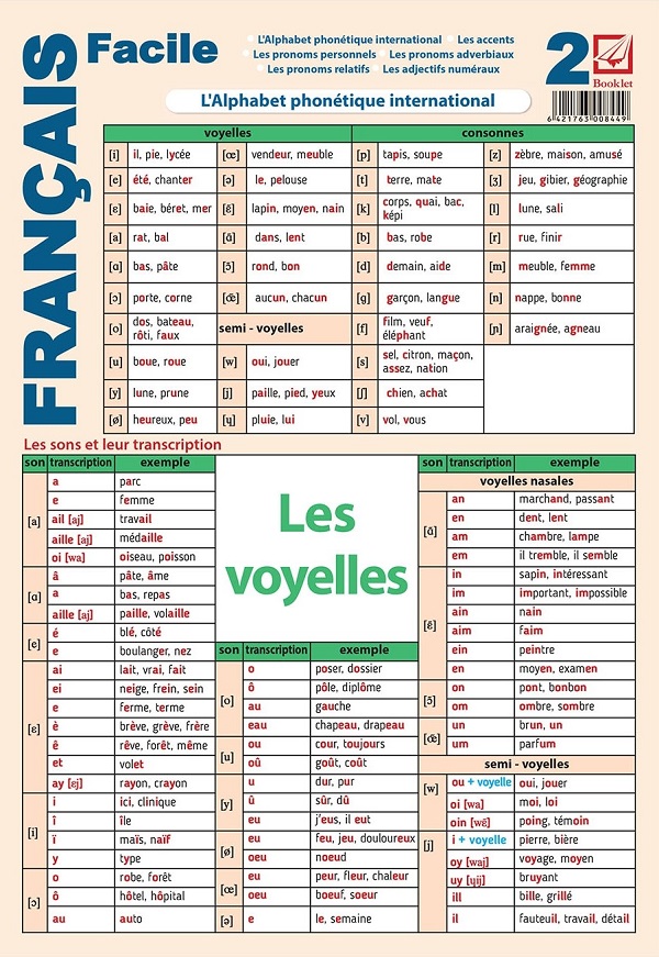 Plansa Francais facile 2: L'Alphabet phonetique international - Daniela Harsan