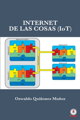 Internet de las Cosas (IoT) - Oswaldo Quiñonez Muñoz