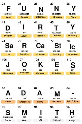 Funny Dirty Sarcastic Jokes (LoL, Dirty Jokes, Funny Anecdotes, Best jokes) - Adam Smith