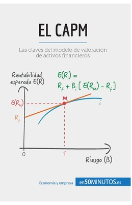 El CAPM: Las claves del modelo de valoración de activos financieros - 