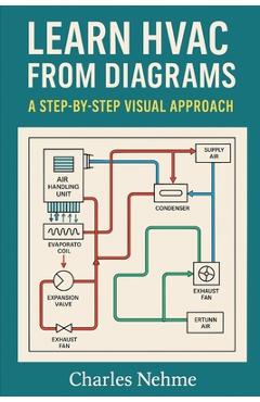 Coperta cărții 'Learn HVAC from Diagrams: A Step-by-Step Visual Approach - Charles Nehme'