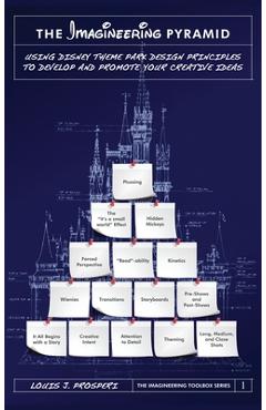 Coperta cărții 'The Imagineering Pyramid: Using Disney Theme Park Design Principles to Develop and Promote Your Creative Ideas - Louis'