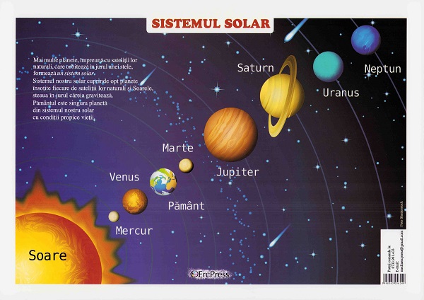 Plansa. Sistemul solar