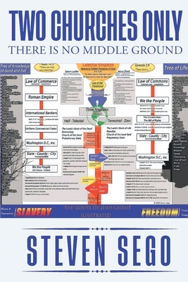 Two Churches Only: There is No Middle Ground - Steven Sego