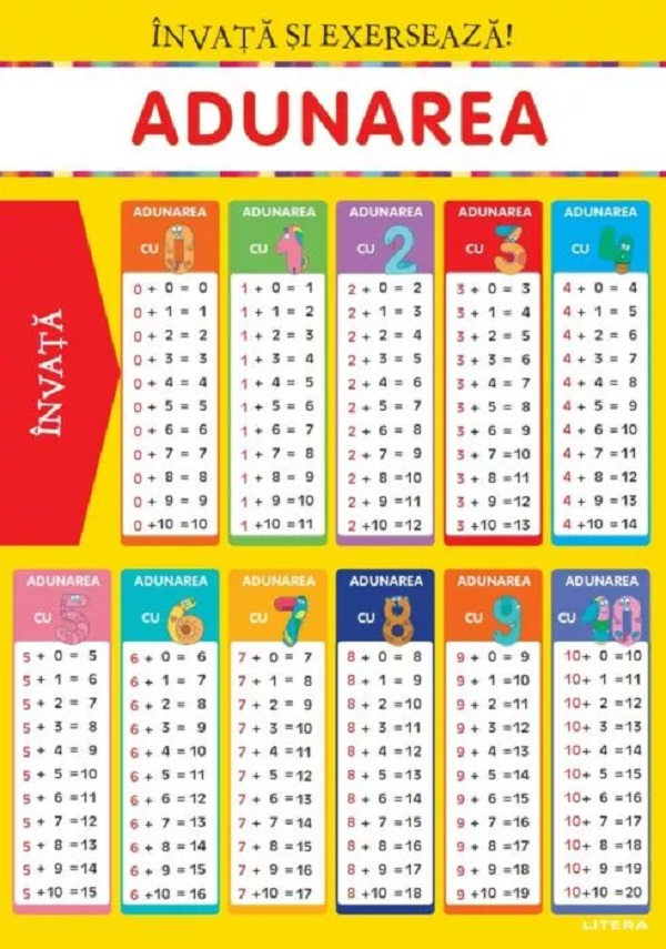 Invata si exerseaza! Adunarea + exercitii. Planse educationale