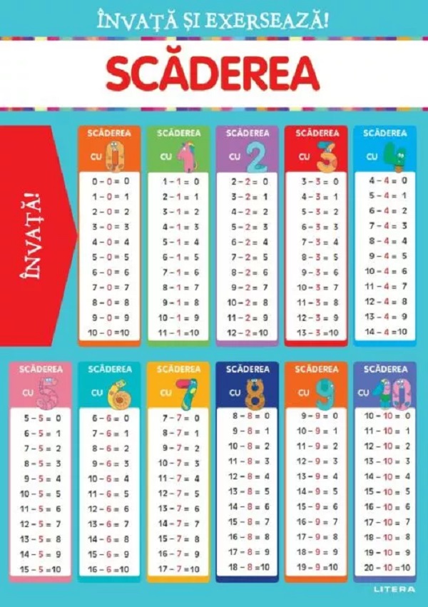 Invata si exerseaza! Scaderea + exercitii. Planse educationale