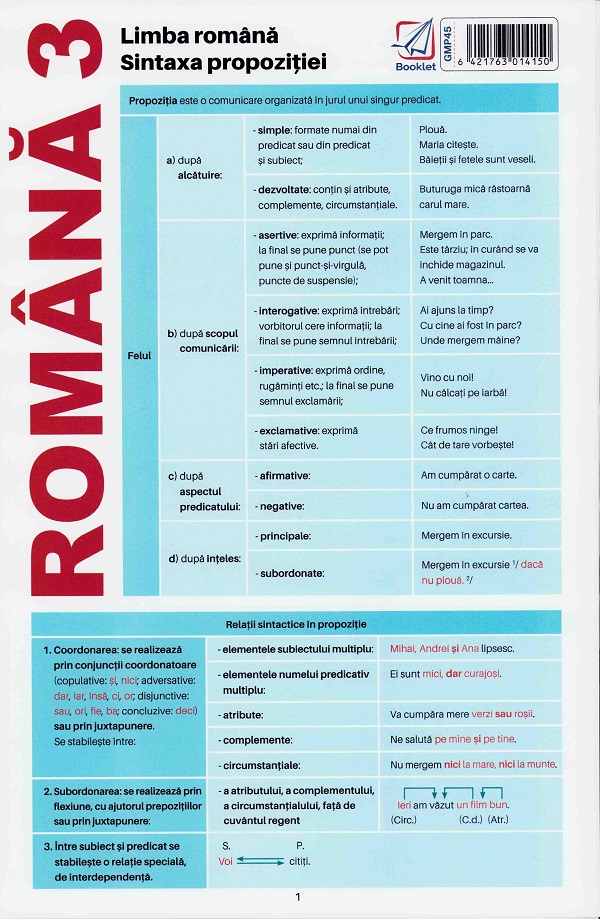 Plansa Romana 3: Limba Romana. Sintaxa propozitiei