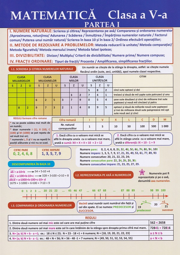 Plansa. Matematica - Clasa 5 Partea 1