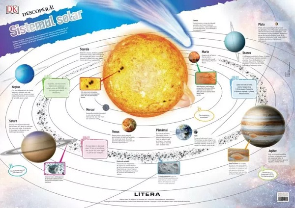 Descopera! Sistemul solar. Planse educationale