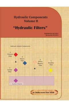 Coperta cărții 'Hydraulic Components Volume B: Hydraulic Filters - Medhat Khalil'