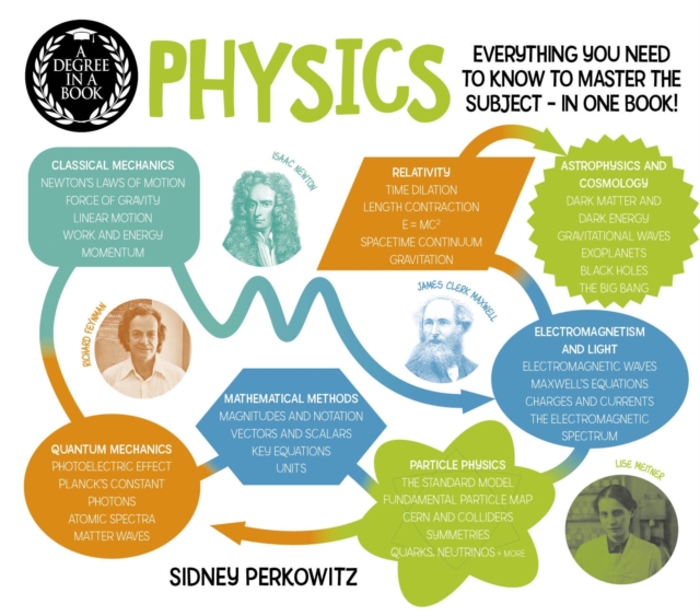 Degree in a Book: Physics - Sidney Perkowitz