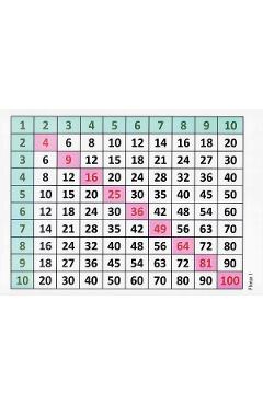 Poza produsului Matematica. Tabla înmulțirii de la 1 la 10 cu planșe - Paulina Popa, Plorica Bercea