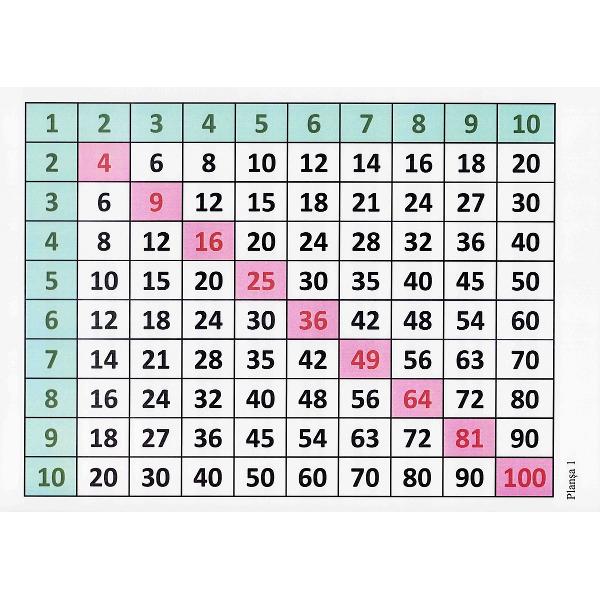 Matematica. Tabla înmulțirii de la 1 la 10 cu planșe - Paulina Popa, Plorica Bercea