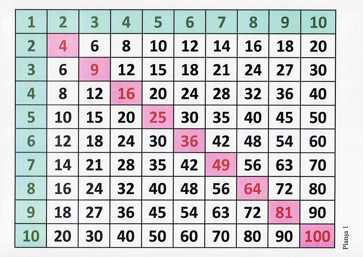 Matematica. Tabla înmulțirii de la 1 la 10 cu planșe - Paulina Popa, Plorica Bercea