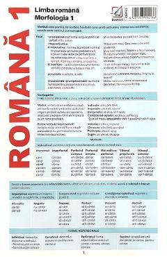 Poza produsului Plansa Romana 1. Limba romana: Morfologia 1