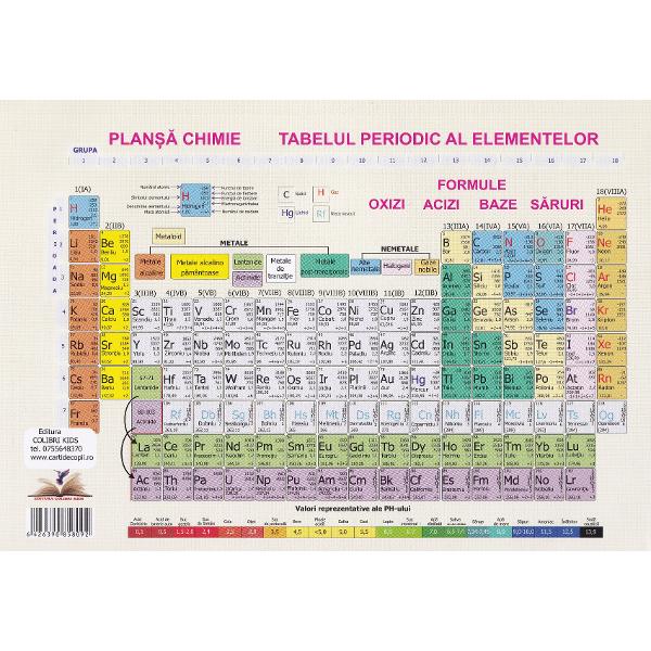 Plansa chimie. Tabelul periodic al elementelor