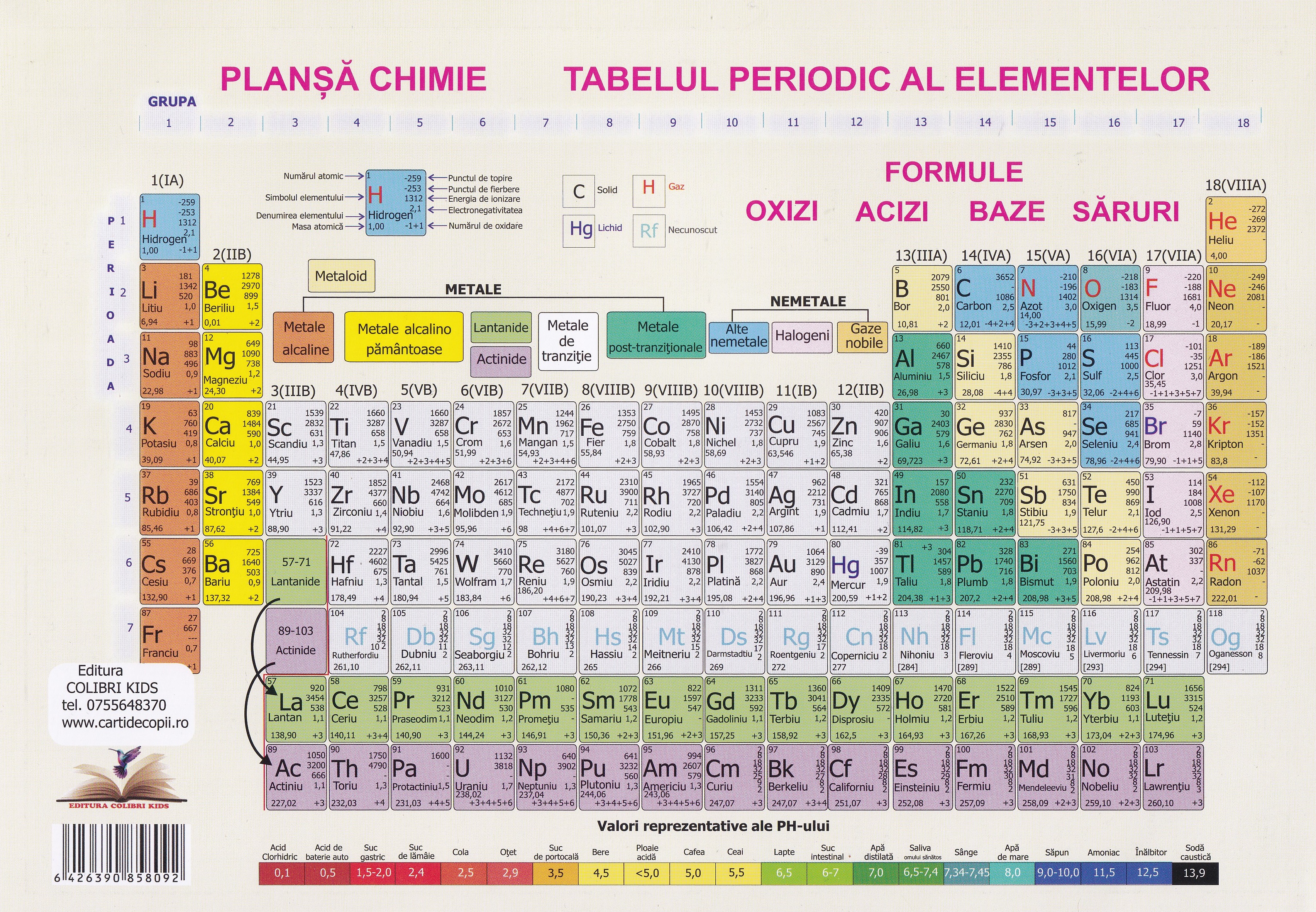 Plansa chimie. Tabelul periodic al elementelor
