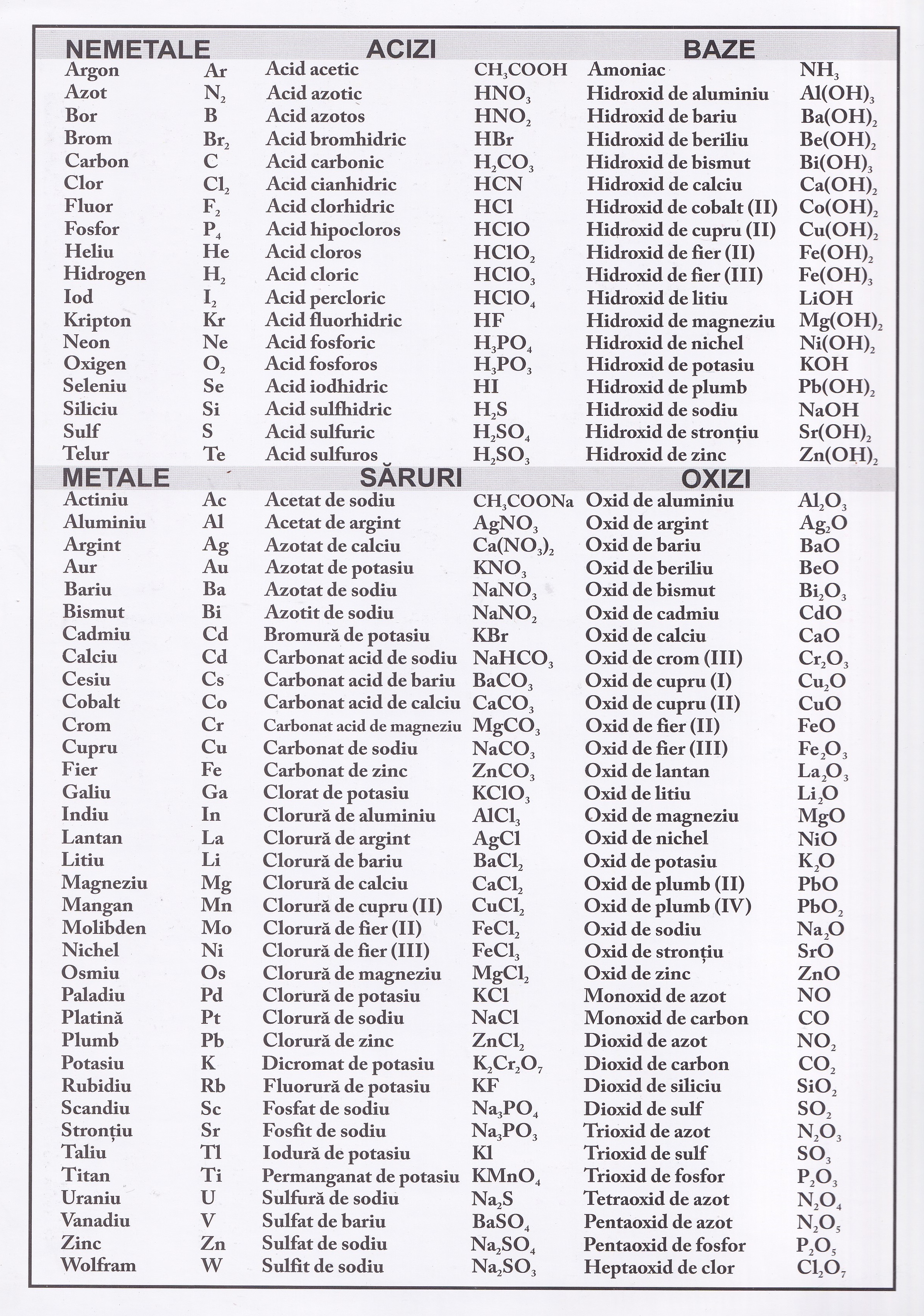 Coperta cărții 'Plansa chimie. Tabelul periodic al elementelor'